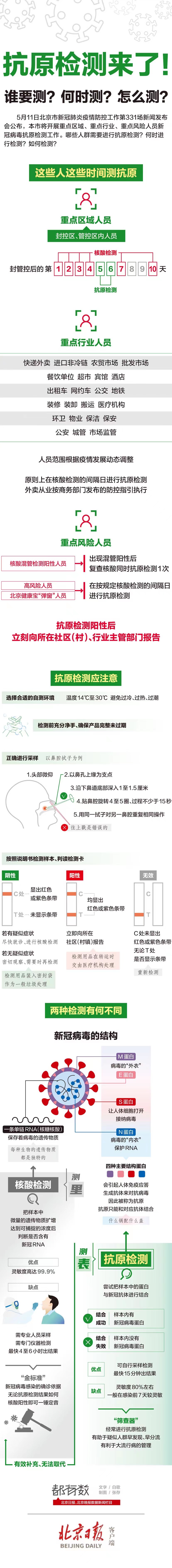 抗原检测.jpg